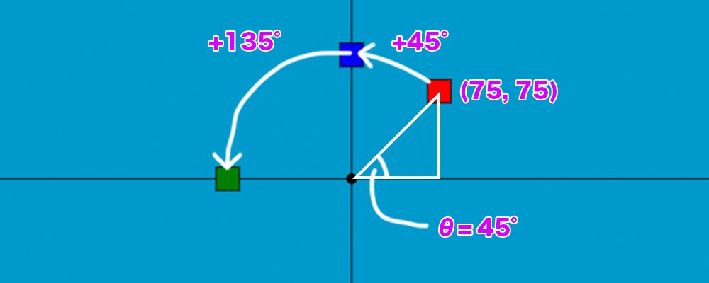 canvas上で線形変換した画面とその解説